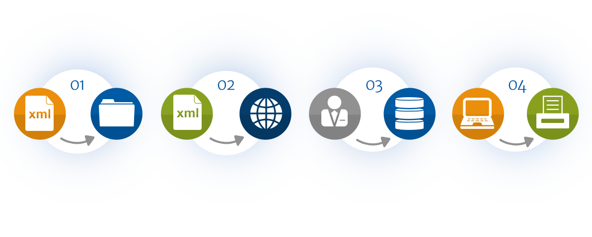 WebPOS Service Checker